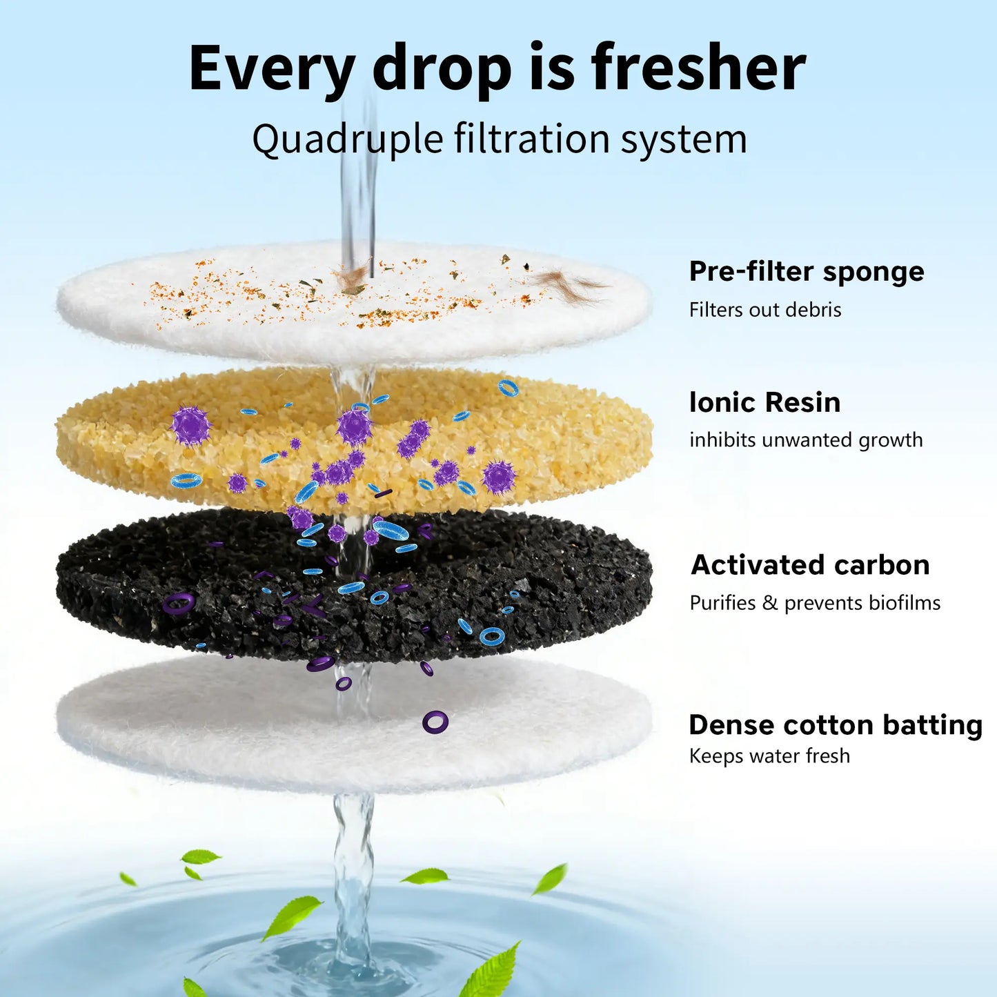 ERAMONG Smart Indoor Wireless Pet Water Fountain - 3.5L/118oz Battery-Powered with Stainless Steel Tray, Motion Sensor, and 4-Layer Filtration System for Cats and Dogs
