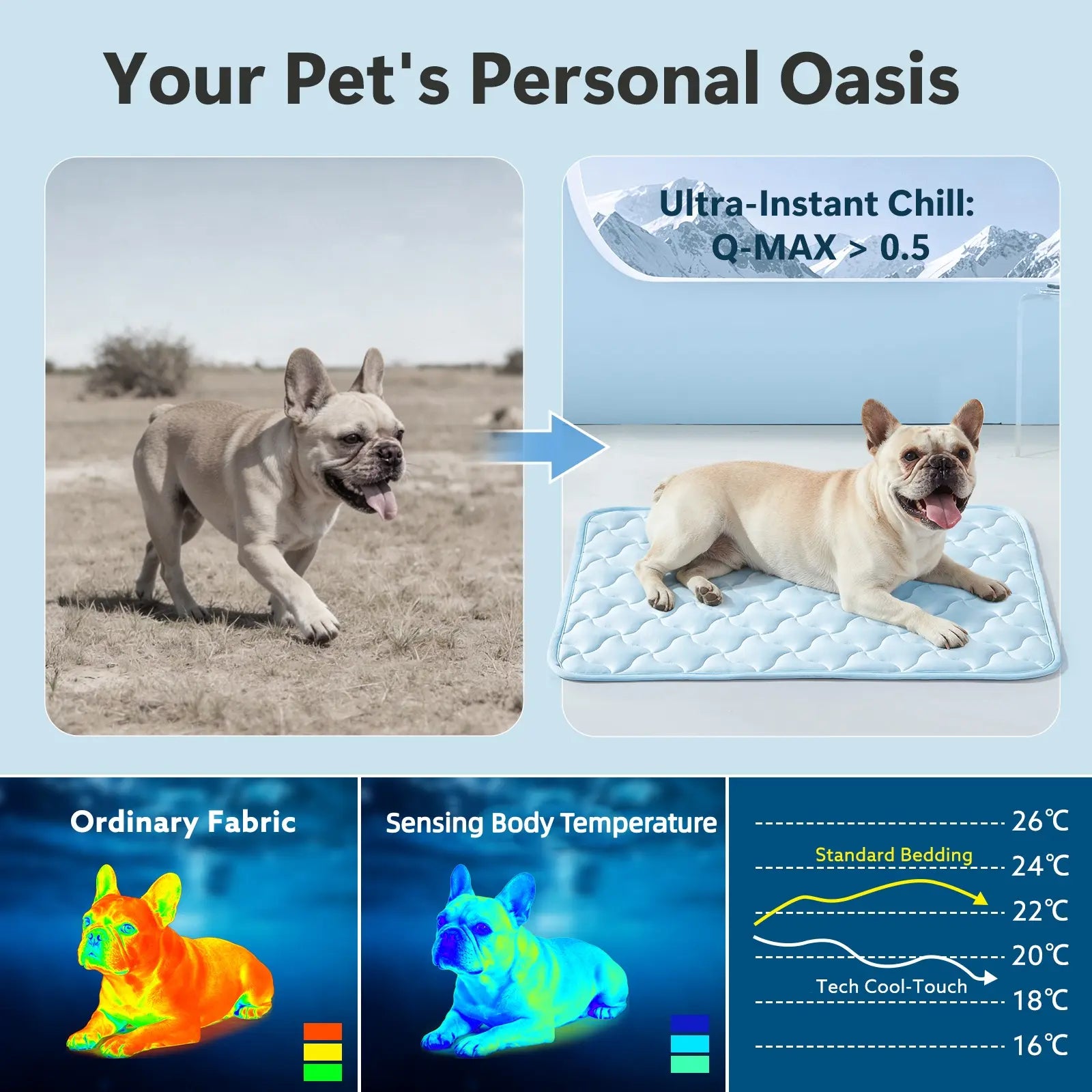 MIXJOY Cooling Mat for All Size Dog Q-Max>0.5 Instant Temp Drop Dog Cooling Mats Cooling Pad for Dog- Indoor Outdoor Travel Use Snag Resistant Machine Washable& Anti-Slip Blue #Summervibes